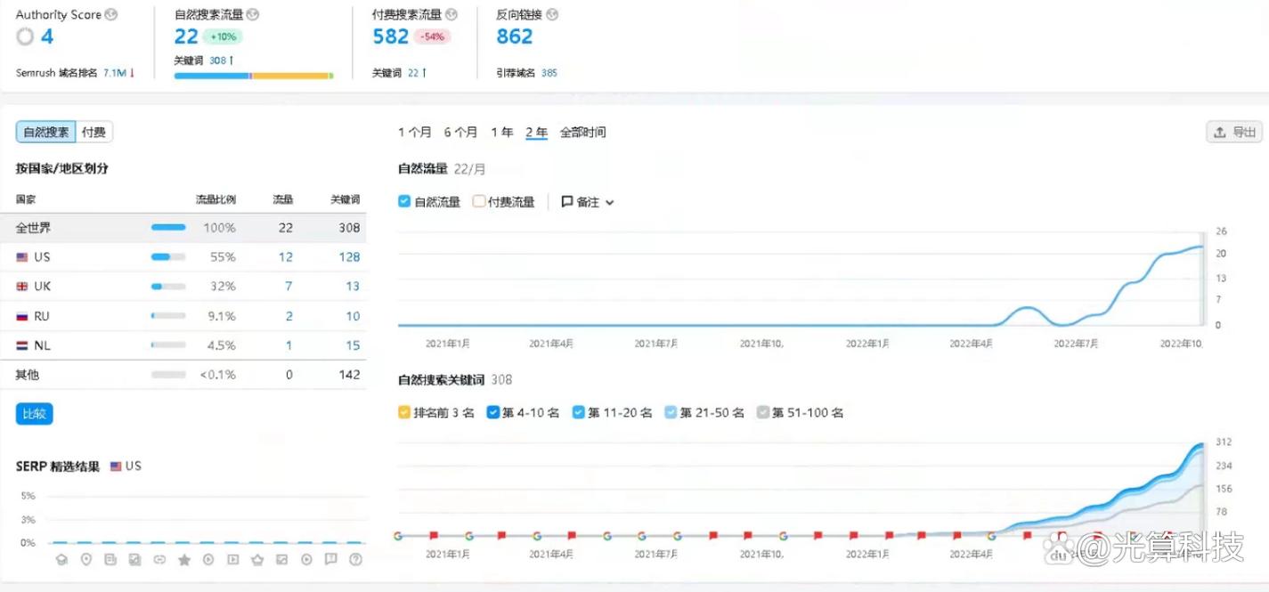 seo质量评分_外贸建站若何进行SEO效果评定看着六个指标就够了 seo质量评分_外贸建站若何进行SEO效果评定看着六个指标就够了 百度SEO