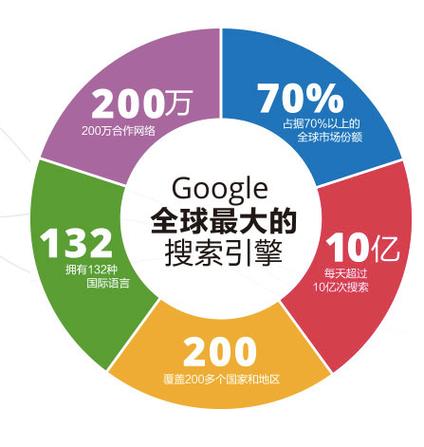谷歌seo学院_Google SEO EEAT是什么YMYL是什么 谷歌seo学院_Google SEO EEAT是什么YMYL是什么 百度SEO