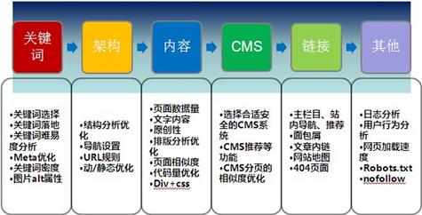 seo综合检测_常用的SEO优化检测对象有哪些 seo综合检测_常用的SEO优化检测对象有哪些 网站建设公司
