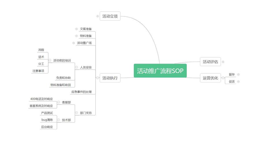 新县seo推广_平易近营病院收集推广筹划 新县seo推广_平易近营病院收集推广筹划 搜狗SEO
