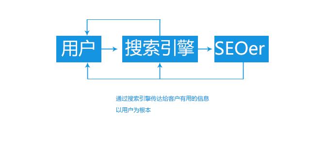 seo专业熟悉_终于真正的明白SEO到底是什么怎么才能把SEO给学好 搜狗SEO seo专业熟悉_终于真正的明白SEO到底是什么怎么才能把SEO给学好 seo专业熟悉_终于真正的明白SEO到底是什么怎么才能把SEO给学好 搜狗SEO