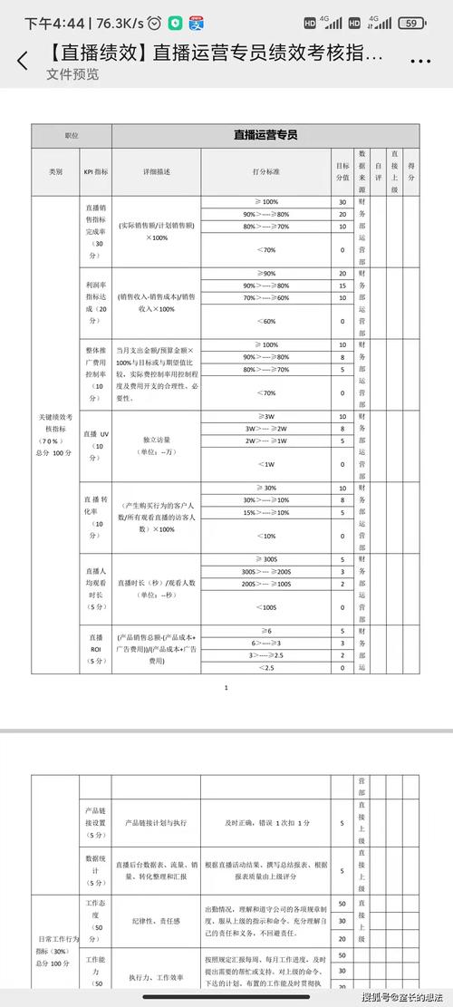 seo运营客服_团队考核电商各岗位KPI绩效考核表及工作职责运营实操表格 搜狗SEO seo运营客服_团队考核电商各岗位KPI绩效考核表及工作职责运营实操表格 seo运营客服_团队考核电商各岗位KPI绩效考核表及工作职责运营实操表格 搜狗SEO