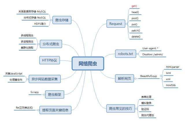 广东基本seo_浅析入门SEO必备常识收集爬虫 搜狗SEO 广东基本seo_浅析入门SEO必备常识收集爬虫 广东基本seo_浅析入门SEO必备常识收集爬虫 搜狗SEO