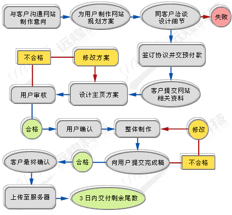 广州seo做法_详解运用小轨范的SEO优化与赚钱技巧 SEO关键词 广州seo做法_详解运用小轨范的SEO优化与赚钱技巧 广州seo做法_详解运用小轨范的SEO优化与赚钱技巧 SEO关键词