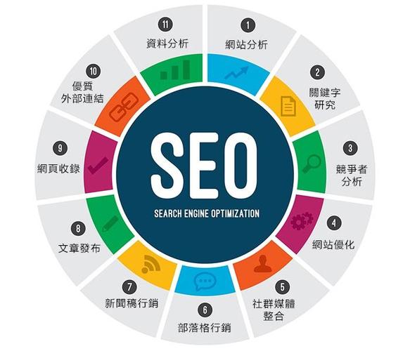 昆明seo课程_新手若何玩转SEO关键词详解 搜狗SEO 昆明seo课程_新手若何玩转SEO关键词详解 昆明seo课程_新手若何玩转SEO关键词详解 搜狗SEO