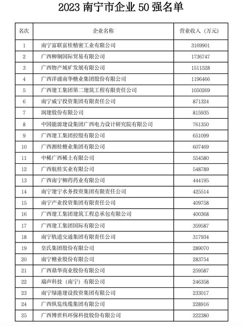 南宁企业seo_2023年南宁市企业50强名单出炉 必应SEO 南宁企业seo_2023年南宁市企业50强名单出炉 南宁企业seo_2023年南宁市企业50强名单出炉 必应SEO