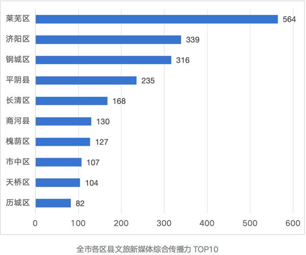 莱芜seo排名_养老不雅观察6月济南养老行业传播力宣告 比较上个月降142 网站建设公司 莱芜seo排名_养老不雅观察6月济南养老行业传播力宣告 比较上个月降142 莱芜seo排名_养老不雅观察6月济南养老行业传播力宣告 比较上个月降142 网站建设公司