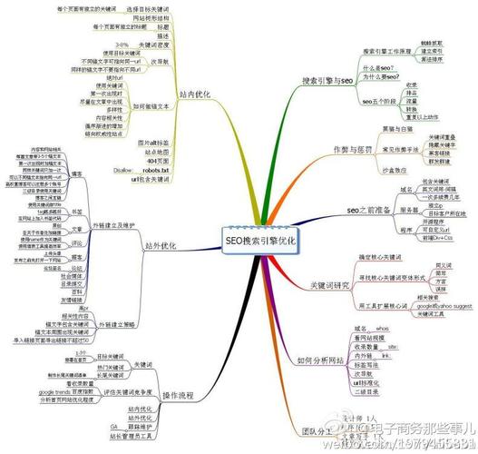 seo思维办法_自媒体若何培养SEO思维 百度SEO seo思维办法_自媒体若何培养SEO思维 seo思维办法_自媒体若何培养SEO思维 百度SEO