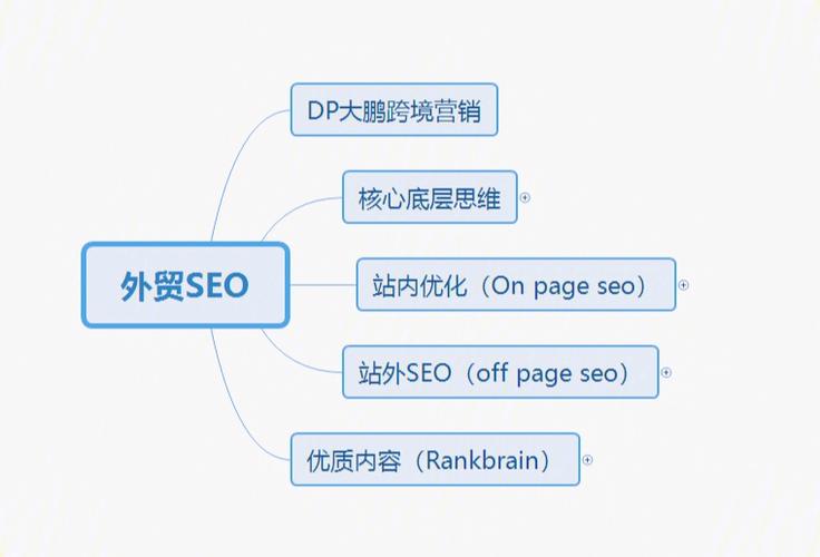 seo发帖论坛_外贸须知｜自力站海外营销推广秘笈之SEO优化 seo发帖论坛_外贸须知｜自力站海外营销推广秘笈之SEO优化 百度SEO