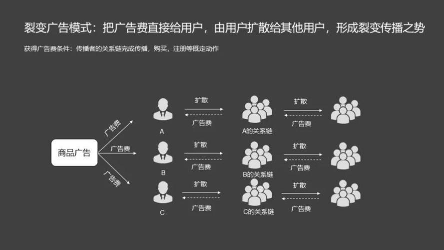 seo主动裂变_增长思维裂变分销怎么玩新花样若何让用户主动帮你转发 神马SEO seo主动裂变_增长思维裂变分销怎么玩新花样若何让用户主动帮你转发 seo主动裂变_增长思维裂变分销怎么玩新花样若何让用户主动帮你转发 神马SEO