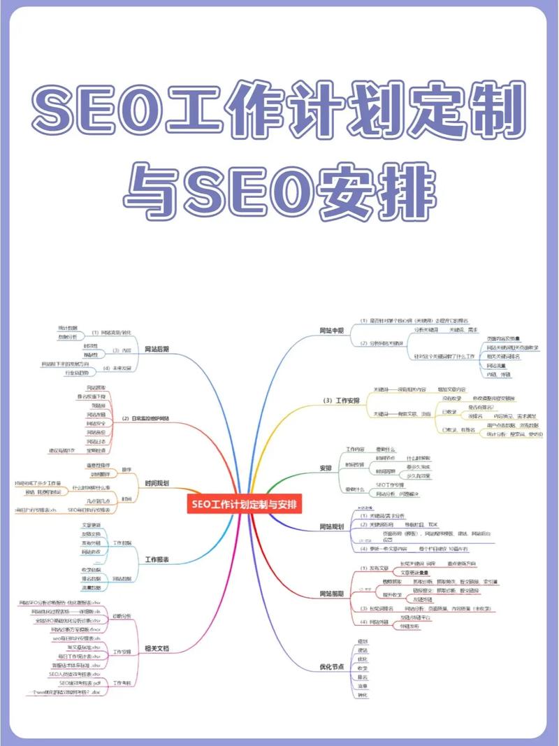 seo工作偏向_SEO工作具体有哪些 seo工作偏向_SEO工作具体有哪些 百度SEO