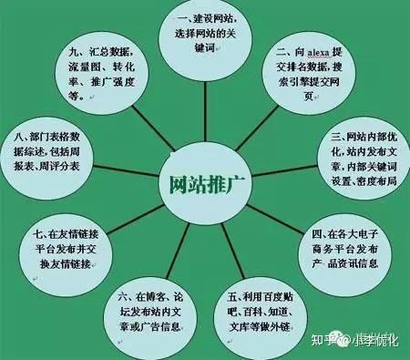 营销时期seo_收集营销时代SEO你做好了吗 神马SEO 营销时期seo_收集营销时代SEO你做好了吗 营销时期seo_收集营销时代SEO你做好了吗 神马SEO