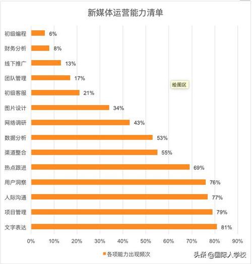 seo运营薪资_新媒体运营岗位薪资指南若何让你的收入翻倍 必应SEO seo运营薪资_新媒体运营岗位薪资指南若何让你的收入翻倍 seo运营薪资_新媒体运营岗位薪资指南若何让你的收入翻倍 必应SEO
