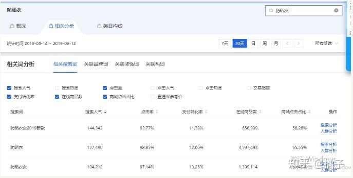 淘宝seo组合_淘宝电商标题关键词这样组合效果最佳 淘宝seo组合_淘宝电商标题关键词这样组合效果最佳 百度SEO