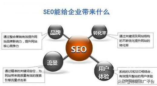 seo链接次序_若何把网站内容筹划特点做外部链接顺序 seo链接次序_若何把网站内容筹划特点做外部链接顺序 网站建设公司