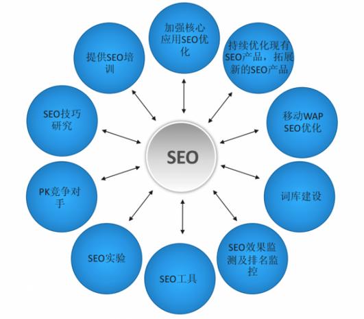 seo面对难题_SEO项目完成不了的8个成分有哪些 百度SEO seo面对难题_SEO项目完成不了的8个成分有哪些 seo面对难题_SEO项目完成不了的8个成分有哪些 百度SEO