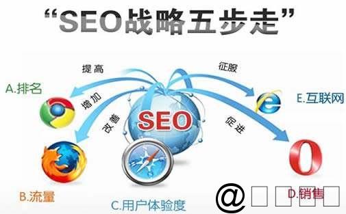 seo外包给谁_企业应该把SEO外包给谁SEO外包合作人员分析 必应SEO seo外包给谁_企业应该把SEO外包给谁SEO外包合作人员分析 seo外包给谁_企业应该把SEO外包给谁SEO外包合作人员分析 必应SEO