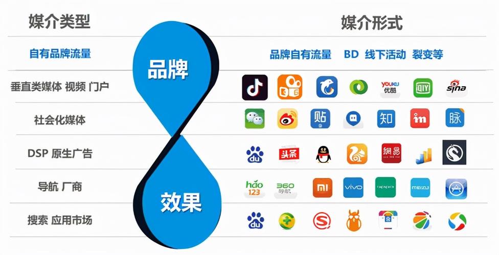 seo和新媒体_传统SEO与新媒体时代SEO的4大年夜差异你知道几个 seo和新媒体_传统SEO与新媒体时代SEO的4大年夜差异你知道几个 网站建设公司