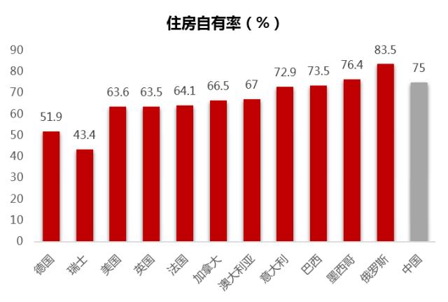长租公寓seo_2万亿成本热背后关于互联网长租公寓的一切都在这了 长租公寓seo_2万亿成本热背后关于互联网长租公寓的一切都在这了 SEO关键词
