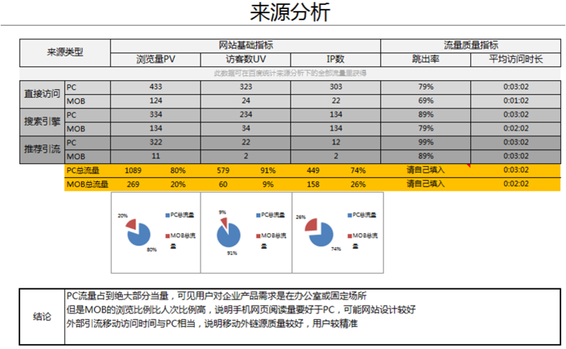 seo拜访人数_百度统计分析网站SEO优化访客人数访问次数浏览次数 搜狗SEO seo拜访人数_百度统计分析网站SEO优化访客人数访问次数浏览次数 seo拜访人数_百度统计分析网站SEO优化访客人数访问次数浏览次数 搜狗SEO