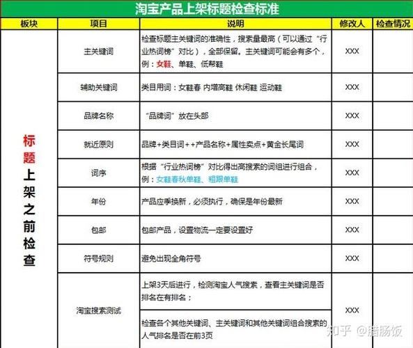 天猫站内seo_间天猫有哪些具体的引流方法 神马SEO 天猫站内seo_间天猫有哪些具体的引流方法 天猫站内seo_间天猫有哪些具体的引流方法 神马SEO
