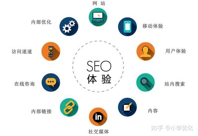 深刻懂得seo_小编带你分分钟理解并学会SEO 必应SEO 深刻懂得seo_小编带你分分钟理解并学会SEO 深刻懂得seo_小编带你分分钟理解并学会SEO 必应SEO