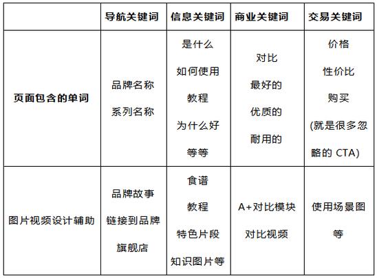蚁群seo体系_干货亚马逊关键词这样优化数魔跨境揭秘亚马逊关键词上首页事理 蚁群seo体系_干货亚马逊关键词这样优化数魔跨境揭秘亚马逊关键词上首页事理 SEO关键词