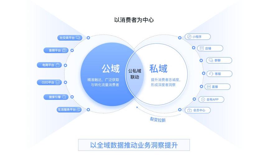 万商seo长沙_若何用好家家麦智联万商系统打造企业绝对私域流量池 网站建设公司 万商seo长沙_若何用好家家麦智联万商系统打造企业绝对私域流量池 万商seo长沙_若何用好家家麦智联万商系统打造企业绝对私域流量池 网站建设公司
