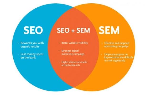 seo刊行价钱_SEO价格 seo刊行价钱_SEO价格 必应SEO