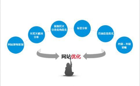 seo半年筹划_SEO的职业成长筹划及SEO优化未来的成长倾向是什么 百度SEO seo半年筹划_SEO的职业成长筹划及SEO优化未来的成长倾向是什么 seo半年筹划_SEO的职业成长筹划及SEO优化未来的成长倾向是什么 百度SEO