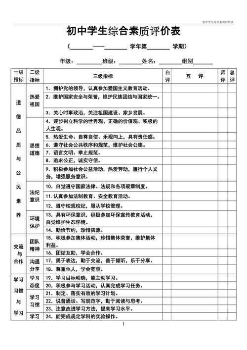 seo自我判定_SEO/SEM自我评价范例列表 seo自我判定_SEO/SEM自我评价范例列表 必应SEO