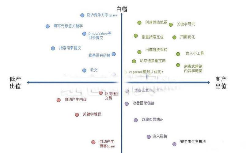 seo桥页图解_什么是桥页桥页对SEO的影响有哪些 必应SEO seo桥页图解_什么是桥页桥页对SEO的影响有哪些 seo桥页图解_什么是桥页桥页对SEO的影响有哪些 必应SEO