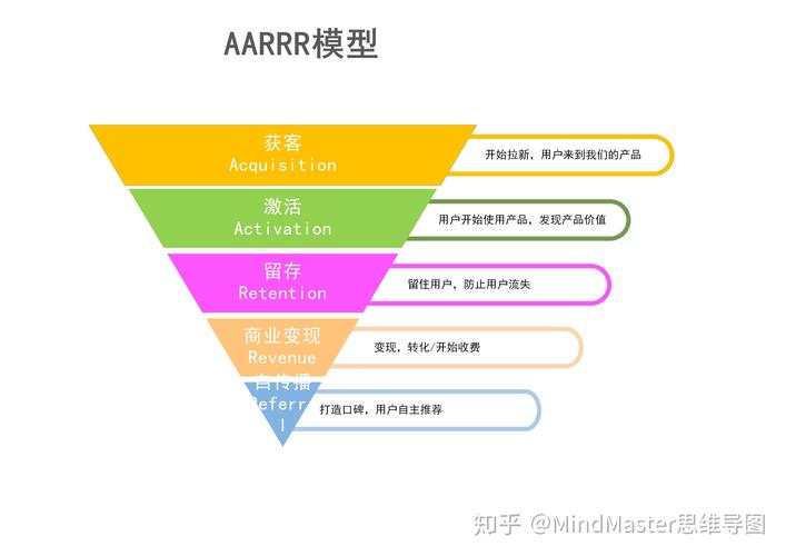 嘉兴seo囧囧_五个经典漏斗模型看漏斗思维穿透流程化的本质 搜狗SEO 嘉兴seo囧囧_五个经典漏斗模型看漏斗思维穿透流程化的本质 嘉兴seo囧囧_五个经典漏斗模型看漏斗思维穿透流程化的本质 搜狗SEO