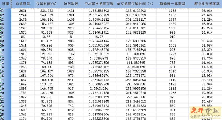 seo瑞士军刀_若何赚钱编写简单的收集爬虫2022 版 必应SEO seo瑞士军刀_若何赚钱编写简单的收集爬虫2022 版 seo瑞士军刀_若何赚钱编写简单的收集爬虫2022 版 必应SEO