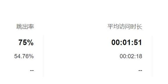 seo跳出率高_网站跳出率高一定是坏事吗教你精确判断与优化网站跳出率 神马SEO seo跳出率高_网站跳出率高一定是坏事吗教你精确判断与优化网站跳出率 seo跳出率高_网站跳出率高一定是坏事吗教你精确判断与优化网站跳出率 神马SEO