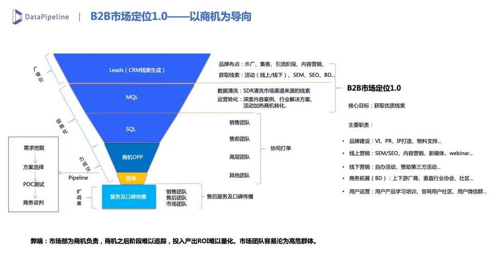 seo华北市场_B2B市场营销线索生命周期治理实践 必应SEO seo华北市场_B2B市场营销线索生命周期治理实践 seo华北市场_B2B市场营销线索生命周期治理实践 必应SEO