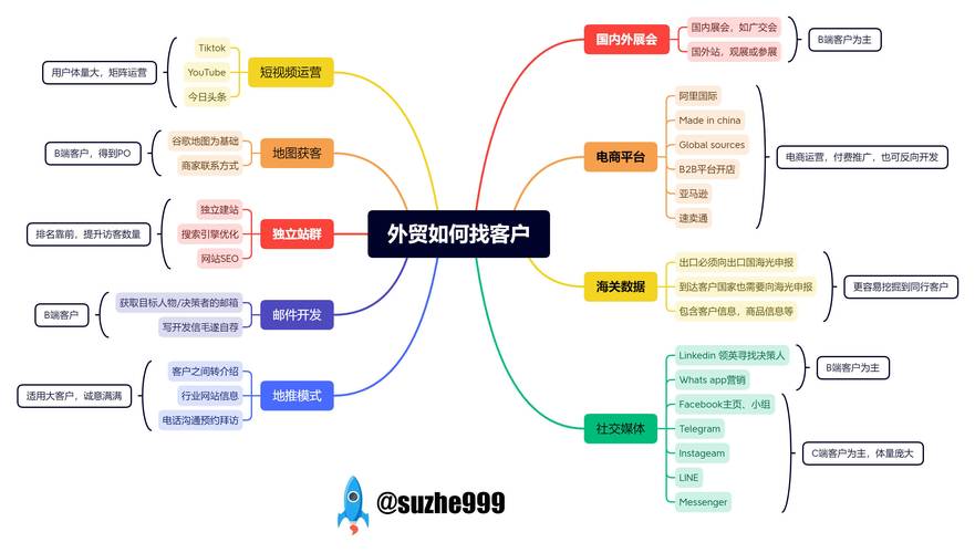 外贸seo获客_新人做外贸怎么找国外客户外贸新人获客渠道 百度SEO 外贸seo获客_新人做外贸怎么找国外客户外贸新人获客渠道 外贸seo获客_新人做外贸怎么找国外客户外贸新人获客渠道 百度SEO