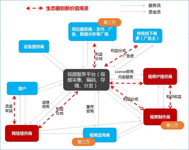 生态圈的seo_短视频运营若何打造小我或品牌的强势内容生态圈 必应SEO 生态圈的seo_短视频运营若何打造小我或品牌的强势内容生态圈 生态圈的seo_短视频运营若何打造小我或品牌的强势内容生态圈 必应SEO