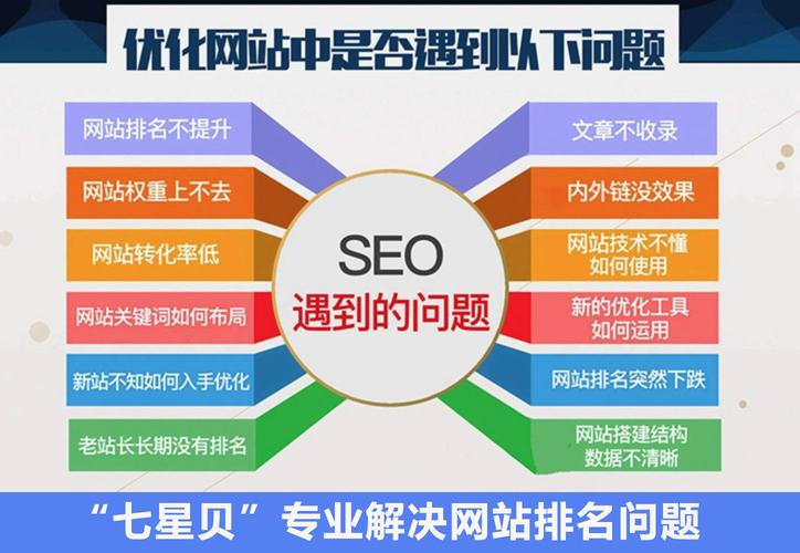 七天精晓seo_SEO优化外包公司是怎么做到七天上首页的 七天精晓seo_SEO优化外包公司是怎么做到七天上首页的 SEO关键词