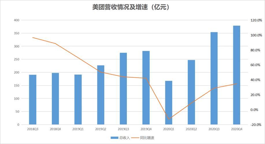 美团seo霸屏_美团2020财务申报疫情时期收集营销下美团选择进军社区团购 美团seo霸屏_美团2020财务申报疫情时期收集营销下美团选择进军社区团购 SEO关键词