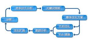 seo快排腾元_seo整站优化是什么意思_什么是seo整站优化 网站建设公司 seo快排腾元_seo整站优化是什么意思_什么是seo整站优化 seo快排腾元_seo整站优化是什么意思_什么是seo整站优化 网站建设公司