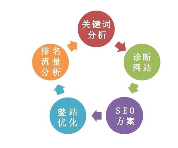 百度seo机制_站长必知百度机制详解理解这些机制让你的网站更优化 百度seo机制_站长必知百度机制详解理解这些机制让你的网站更优化 SEO关键词