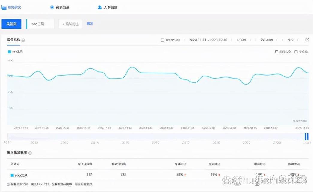 百度seo词库_百度指数对SEO有什么浸染怎么做高指数的热门词 百度seo词库_百度指数对SEO有什么浸染怎么做高指数的热门词 必应SEO
