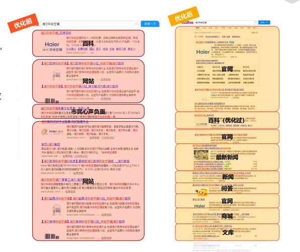 seo问题解决_常见的SEO问题及解决方法资助B2B网站运营者快速理解SEO 必应SEO seo问题解决_常见的SEO问题及解决方法资助B2B网站运营者快速理解SEO seo问题解决_常见的SEO问题及解决方法资助B2B网站运营者快速理解SEO 必应SEO