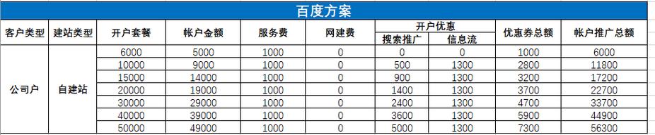 百度seo消费_百度SEO营销推广若干钱一年 搜狗SEO 百度seo消费_百度SEO营销推广若干钱一年 百度seo消费_百度SEO营销推广若干钱一年 搜狗SEO