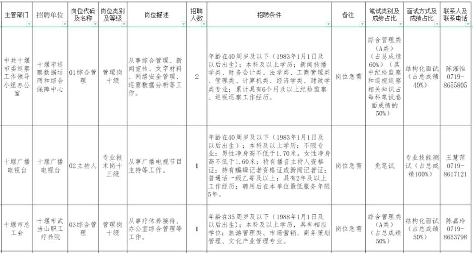 六安seo参谋_月薪最高10000元 六安这些单位正在招人 百度SEO 六安seo参谋_月薪最高10000元 六安这些单位正在招人 六安seo参谋_月薪最高10000元 六安这些单位正在招人 百度SEO