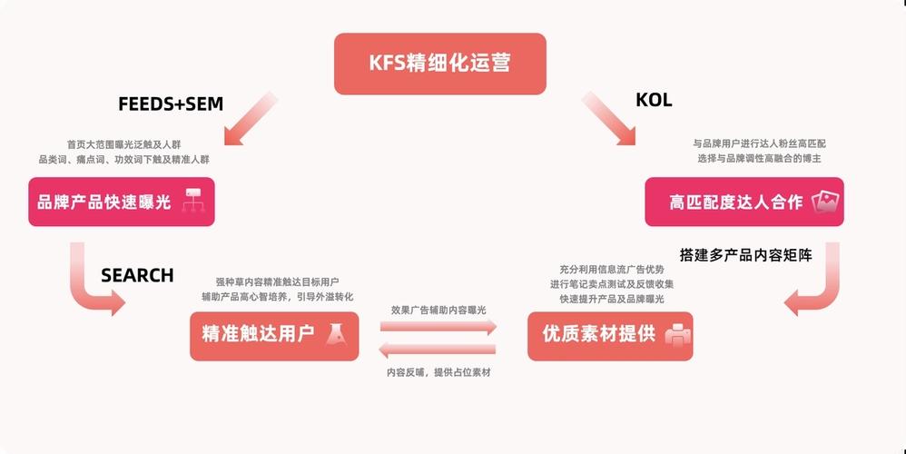 五线城市seo_精细化运营在小红书的实践 五线城市seo_精细化运营在小红书的实践 搜狗SEO