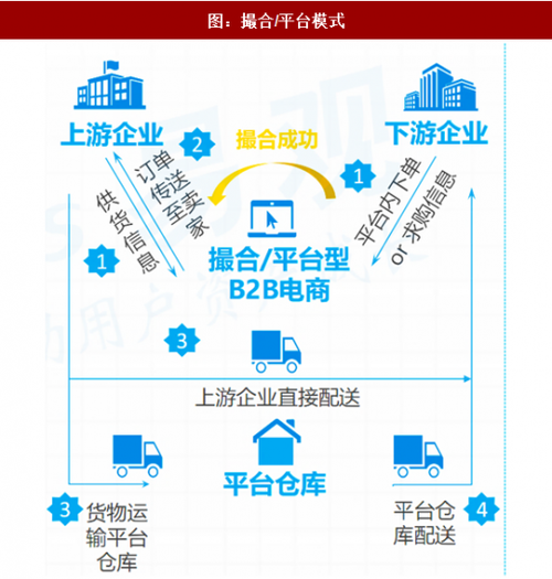 seo之b2b_B2B电商平台交易营业模式分析 搜狗SEO seo之b2b_B2B电商平台交易营业模式分析 seo之b2b_B2B电商平台交易营业模式分析 搜狗SEO