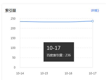 百度搜藏seo_网站运营中收录量和索引量差异 百度搜藏seo_网站运营中收录量和索引量差异 必应SEO