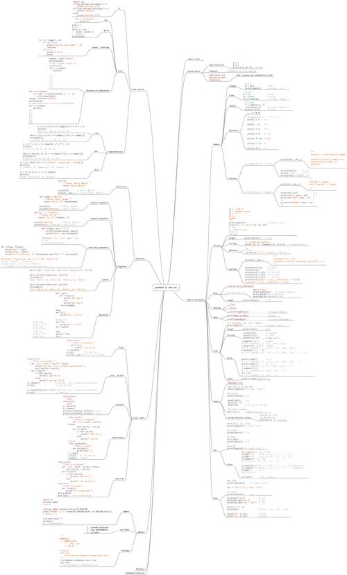 苏沐seo的歌_耗时十天整理的最周全的Python重点常识汇总建议收藏 必应SEO 苏沐seo的歌_耗时十天整理的最周全的Python重点常识汇总建议收藏 苏沐seo的歌_耗时十天整理的最周全的Python重点常识汇总建议收藏 必应SEO